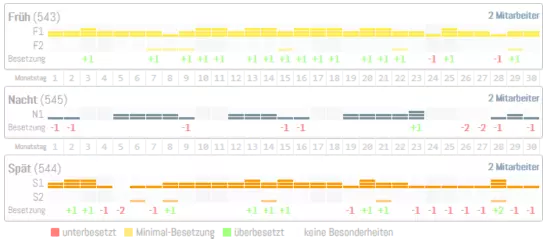 Dienstplan-Analysetool