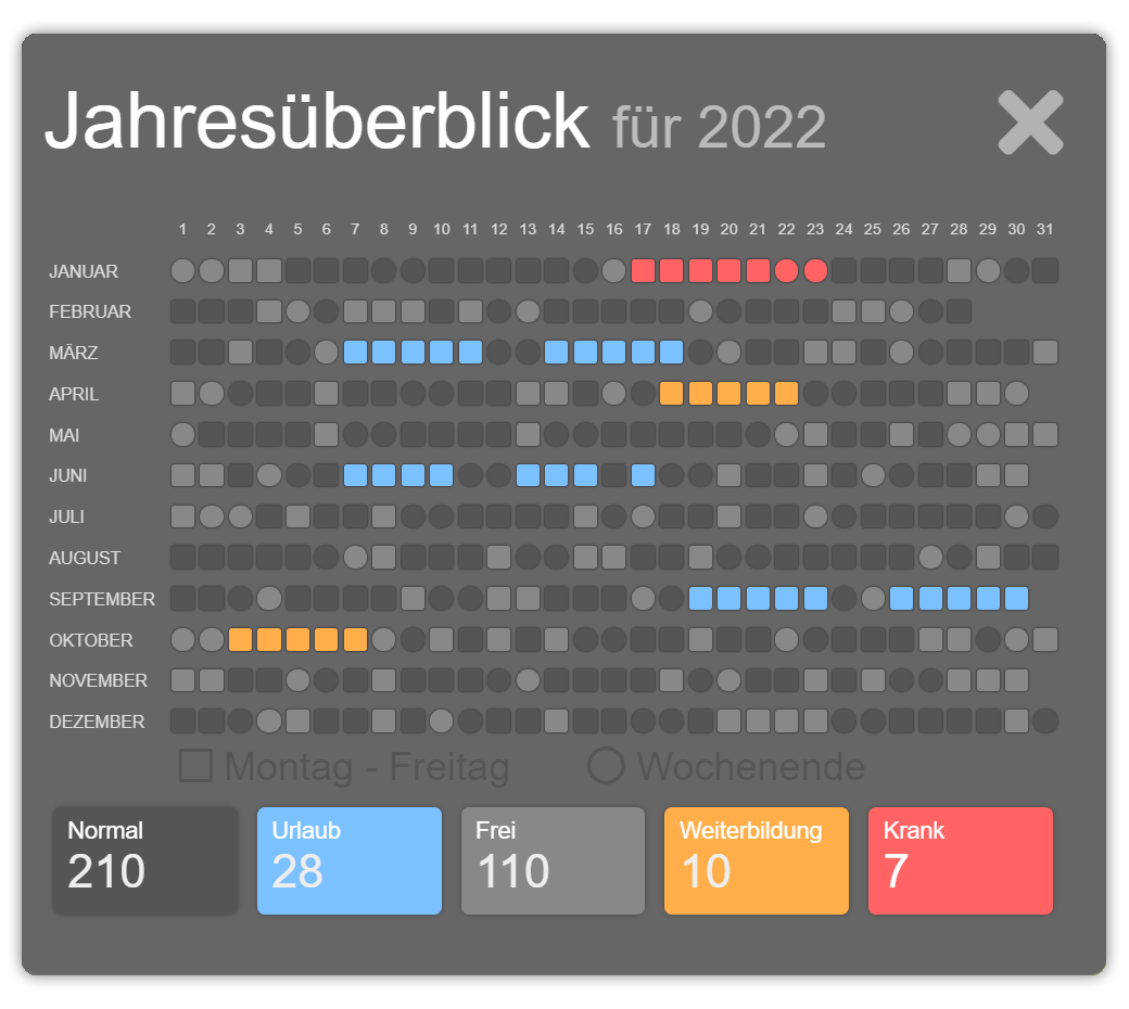 Überblick der Dienste eines ganzen Jahres